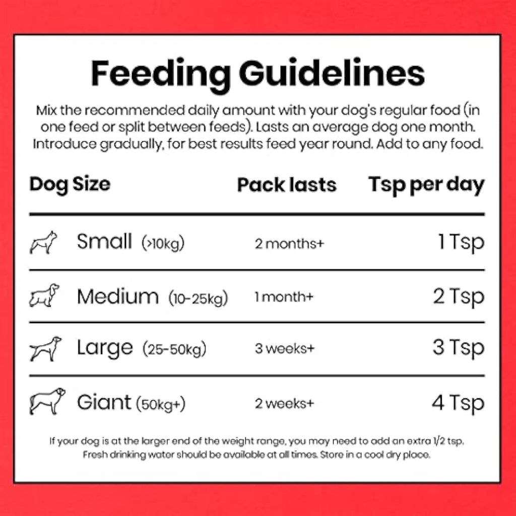 Pooch & Mutt - Bionic Biotic, Supplement for Dog Digestion (Healthy Skin and Glossy Coat), 200g by The Hackers Market | The Hackers Market