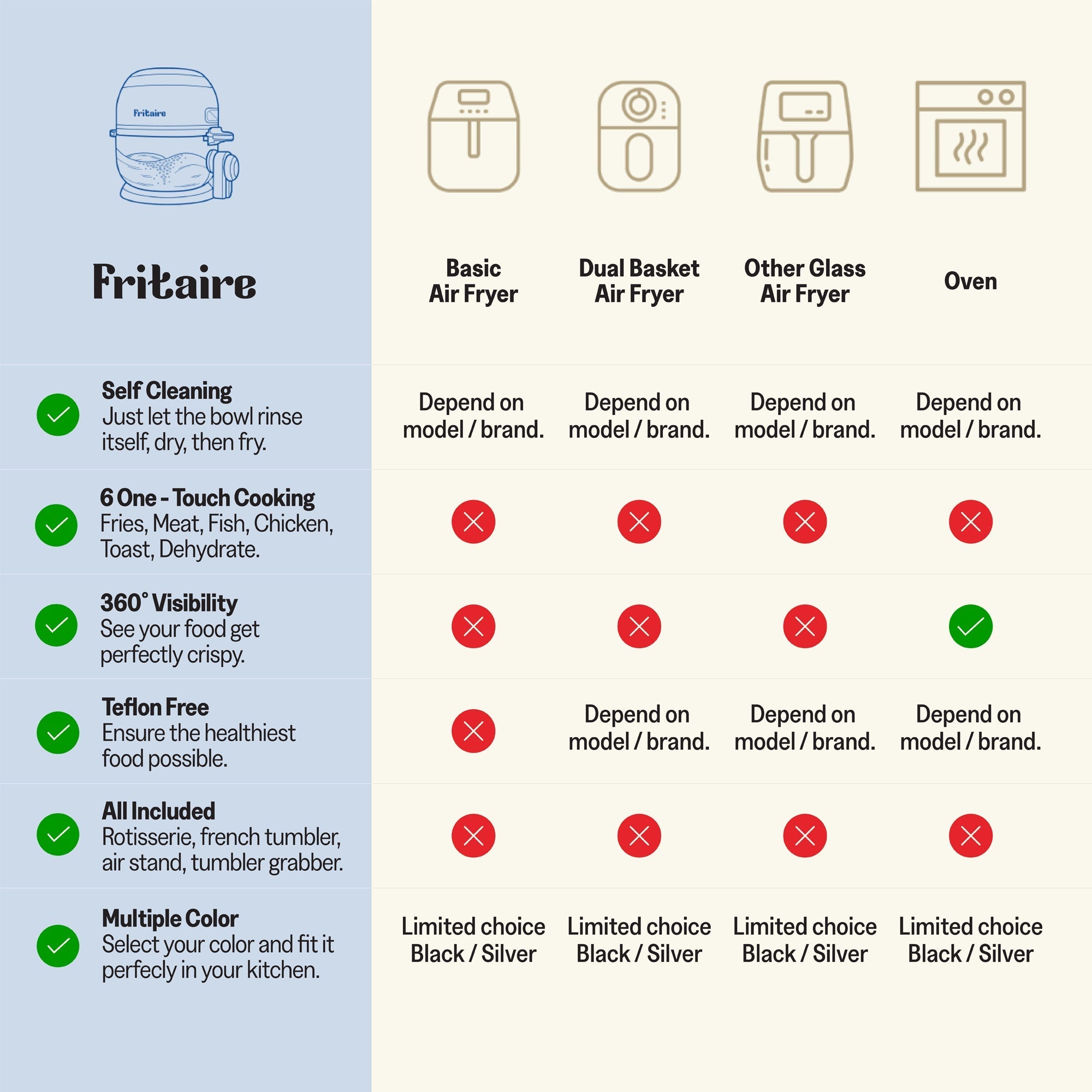 The Self-Cleaning Glass Bowl Air Fryer - TEAL