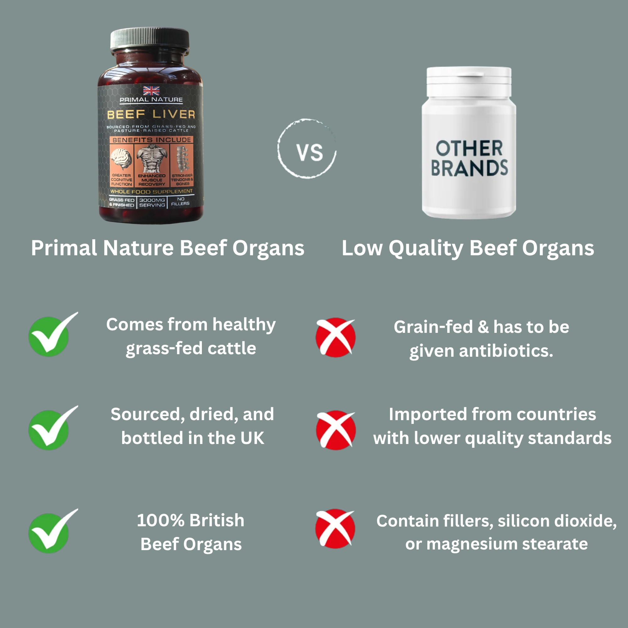 Grass-Fed Beef Organs