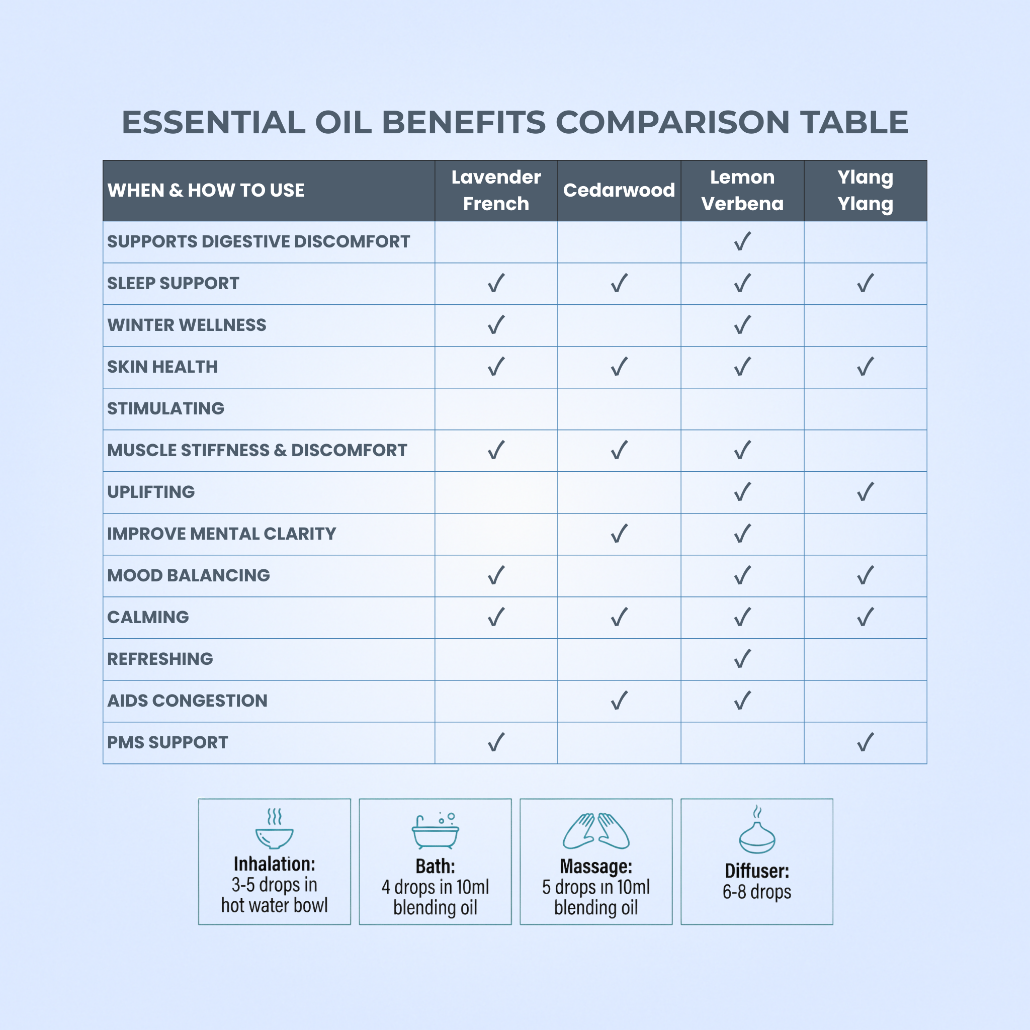 Tranquil Sleep Gift Set – Fabric USB Diffuser with Lavender & DreamHaven Oils