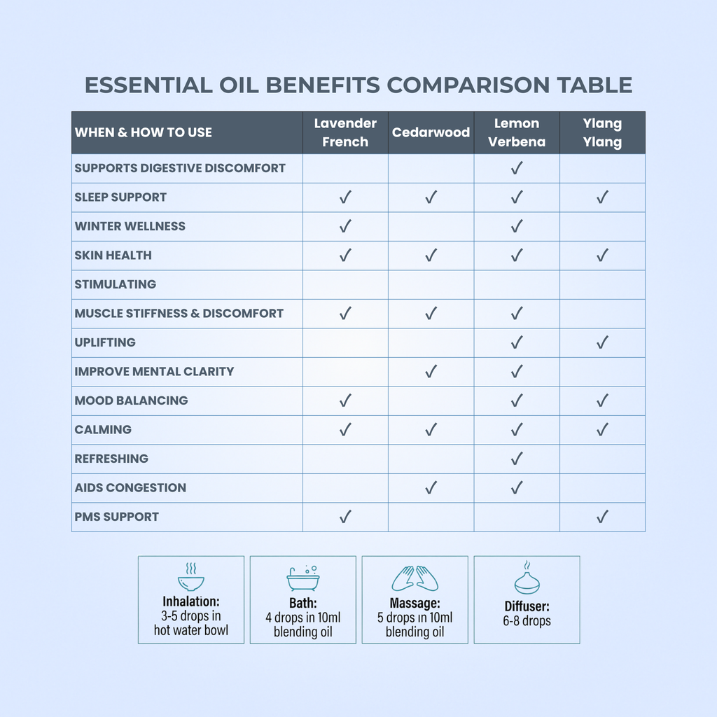 Serenity Sleep Gift Set – White Diffuser with Lavender & DreamHaven Oils