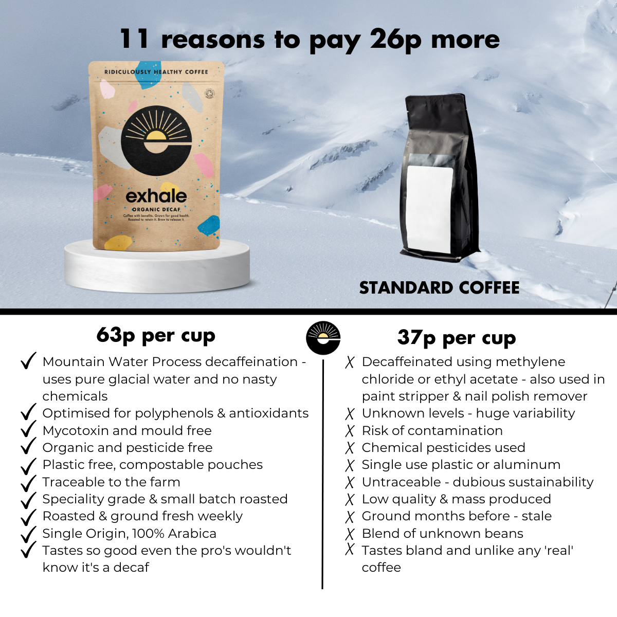 Organic Decaf Coffee by Exhale Healthy Coffee | The Hackers Market