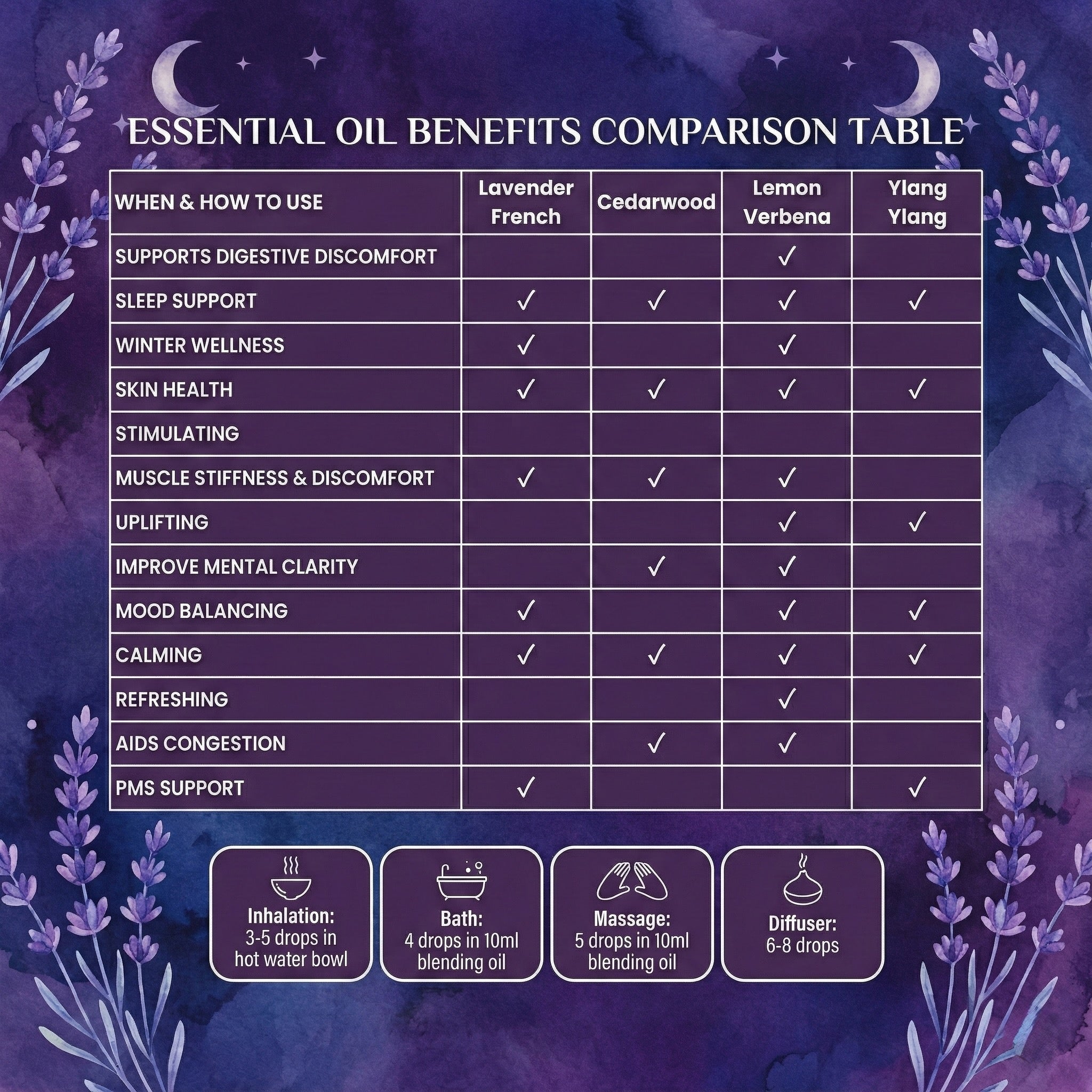 Aetheo Lavender French Essential Oil 10ml | 100% Pure Aromatherapy Oil for Sleep & Relaxation | UK Bottled Professional Grade | Vegan & Cruelty-Free