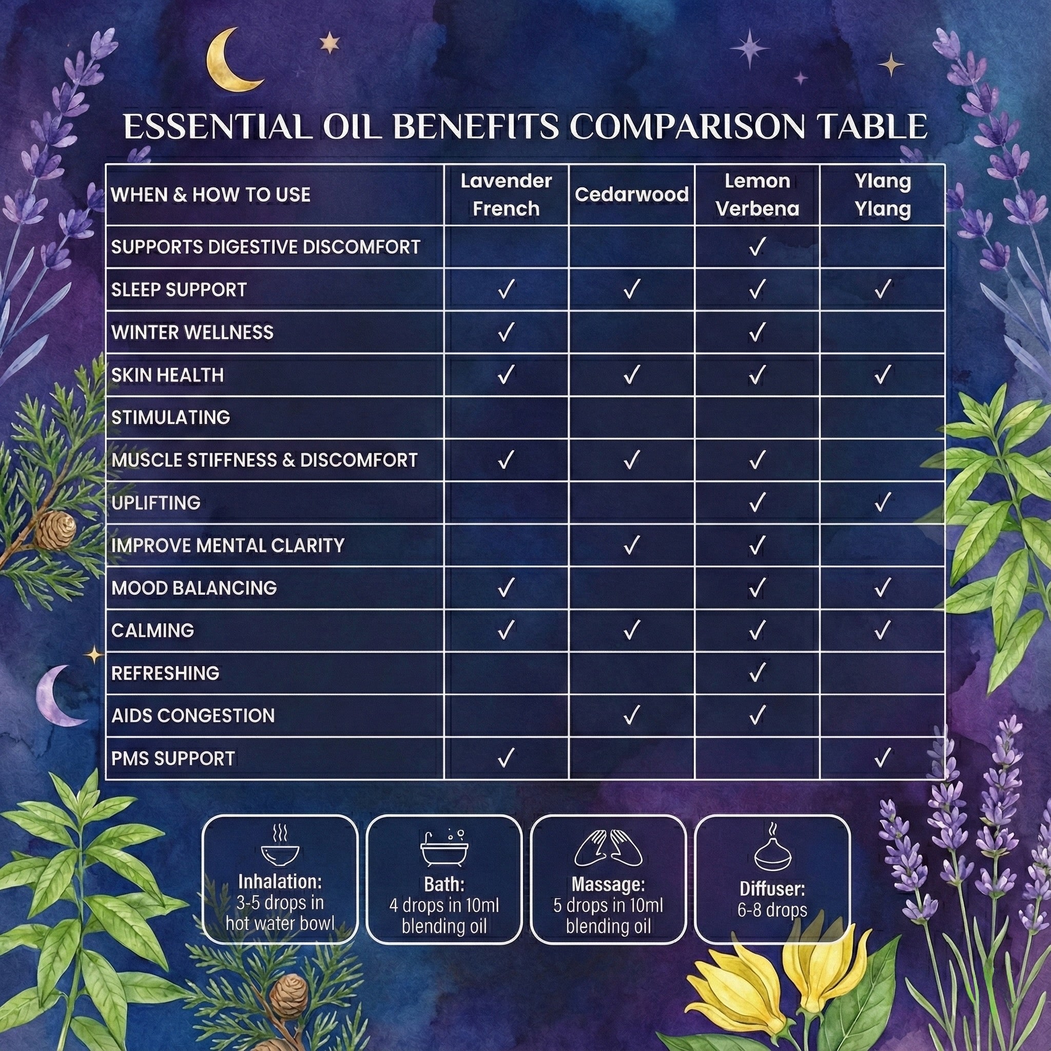 lavender lemon tea tree blend Aetheo Dreamhaven Essential Oil Blend — Cedarwood, Lavender, Ylang Ylang