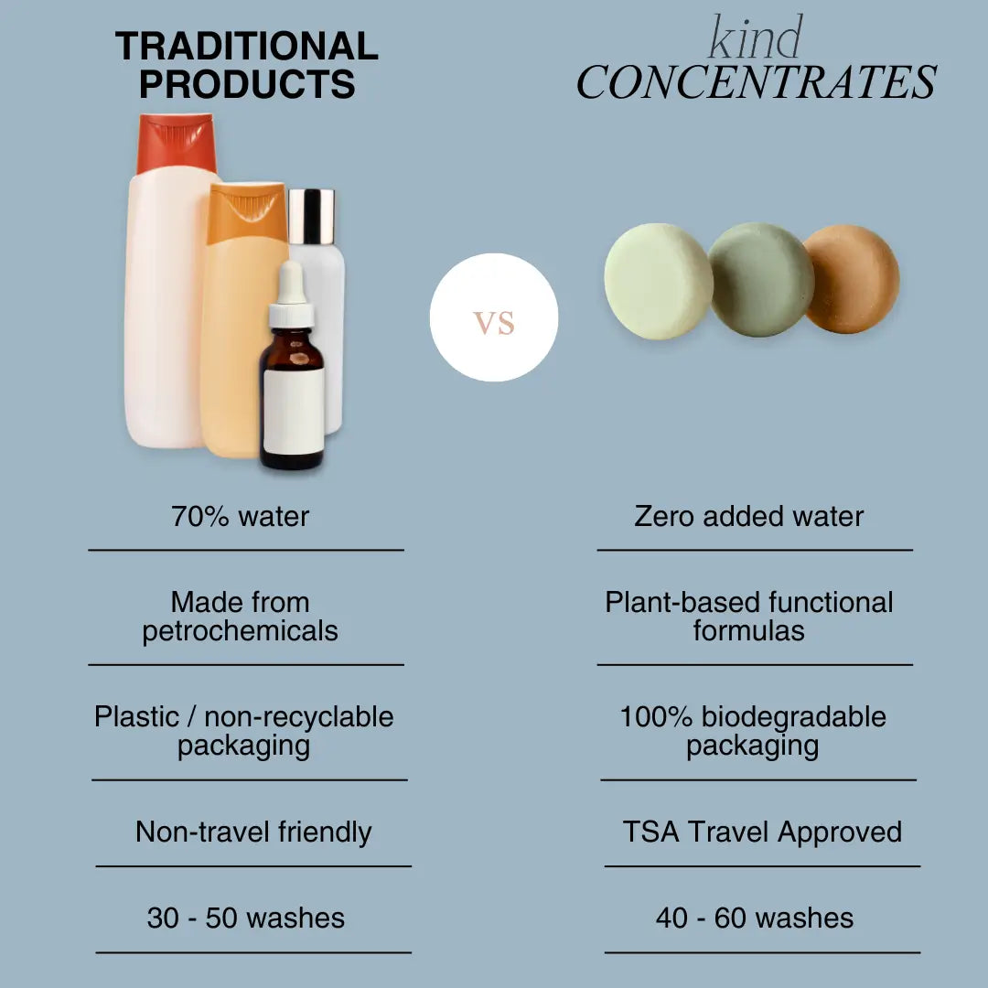 Cleansing & Soothing Dog Shampoo Bar | Fragrance Free by KIND2 | The Hackers Market