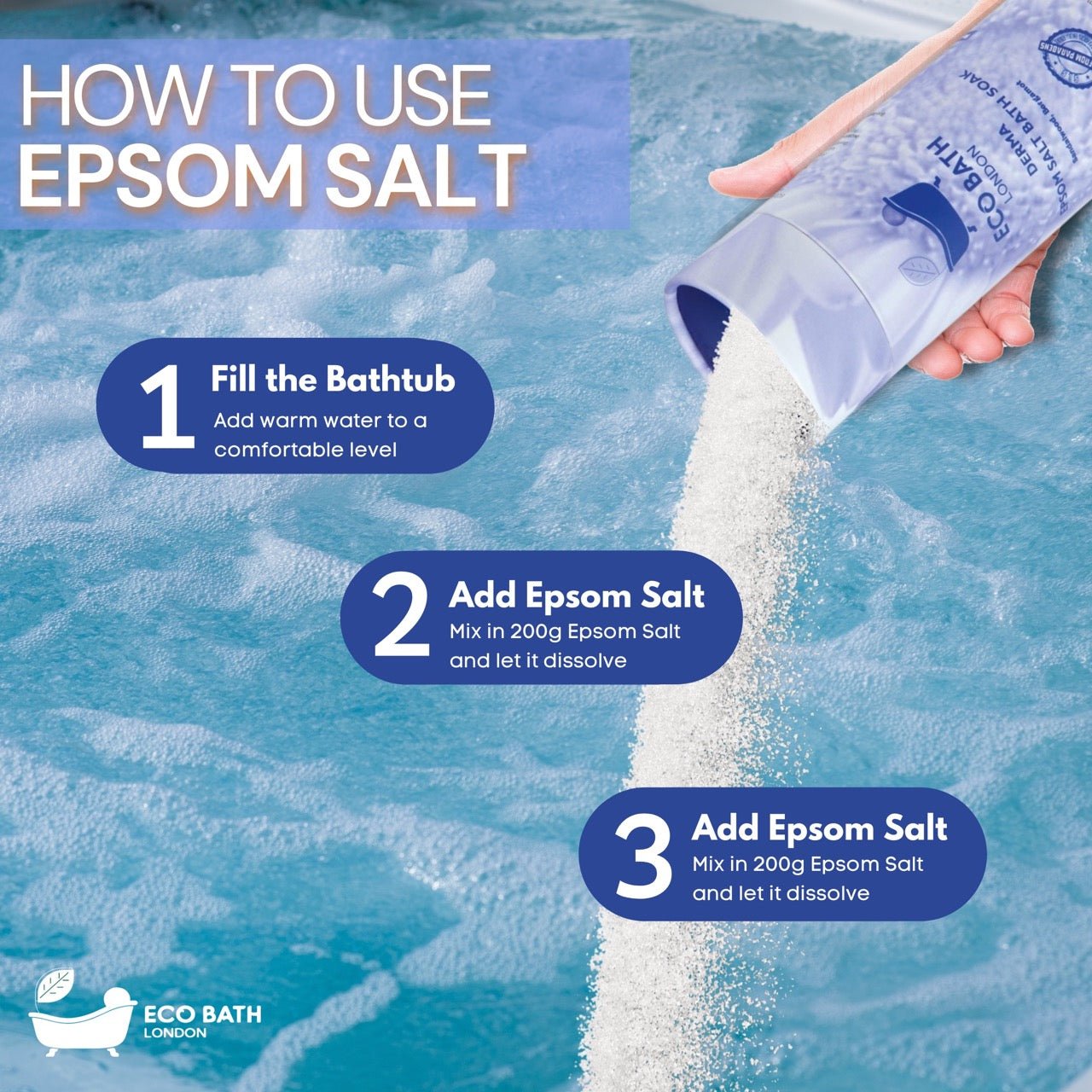 Eco Bath London Derma Epsom Salt Bath Soak - Tube