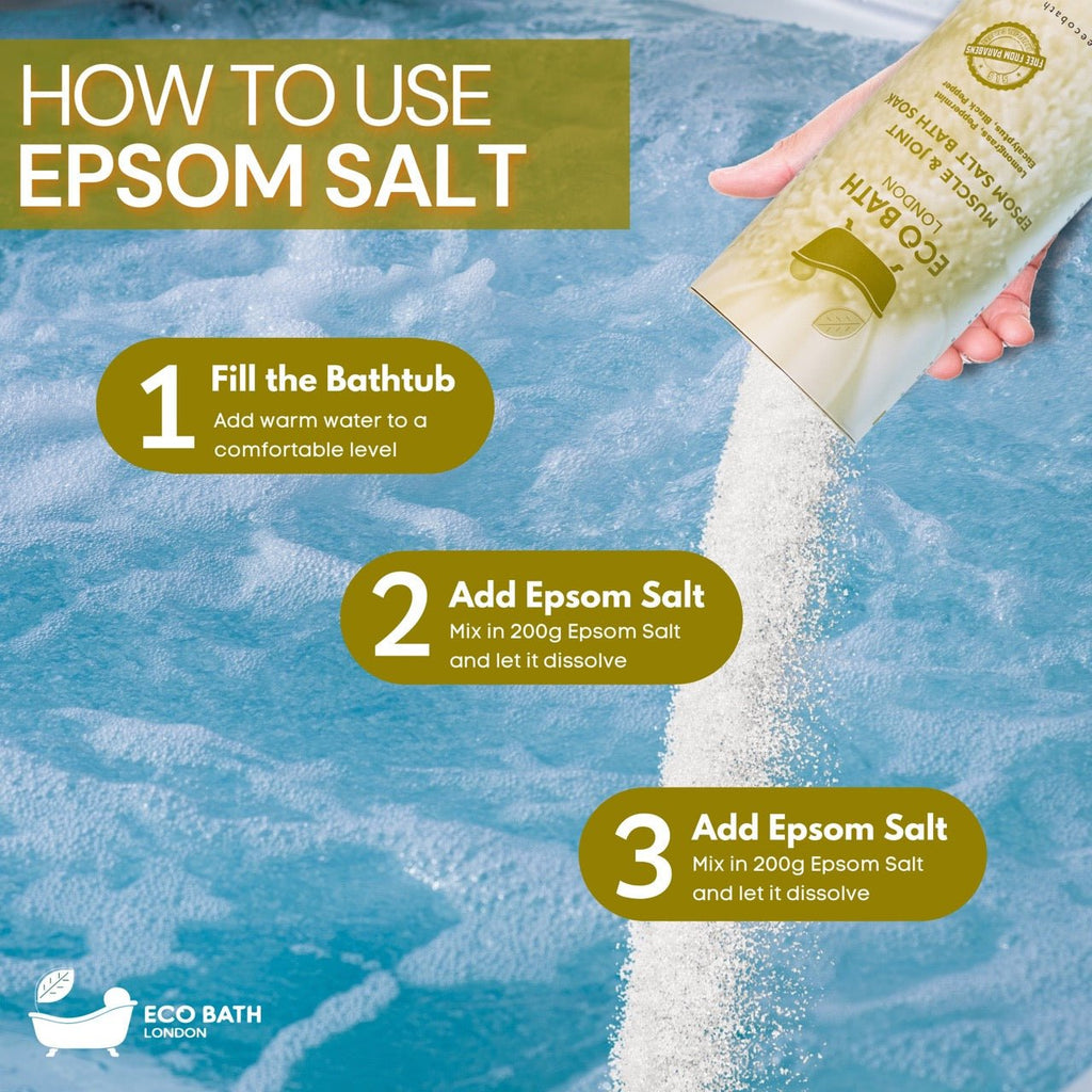 Eco Bath London Muscle and Joint Epsom Salt Bath Soak - Tube
