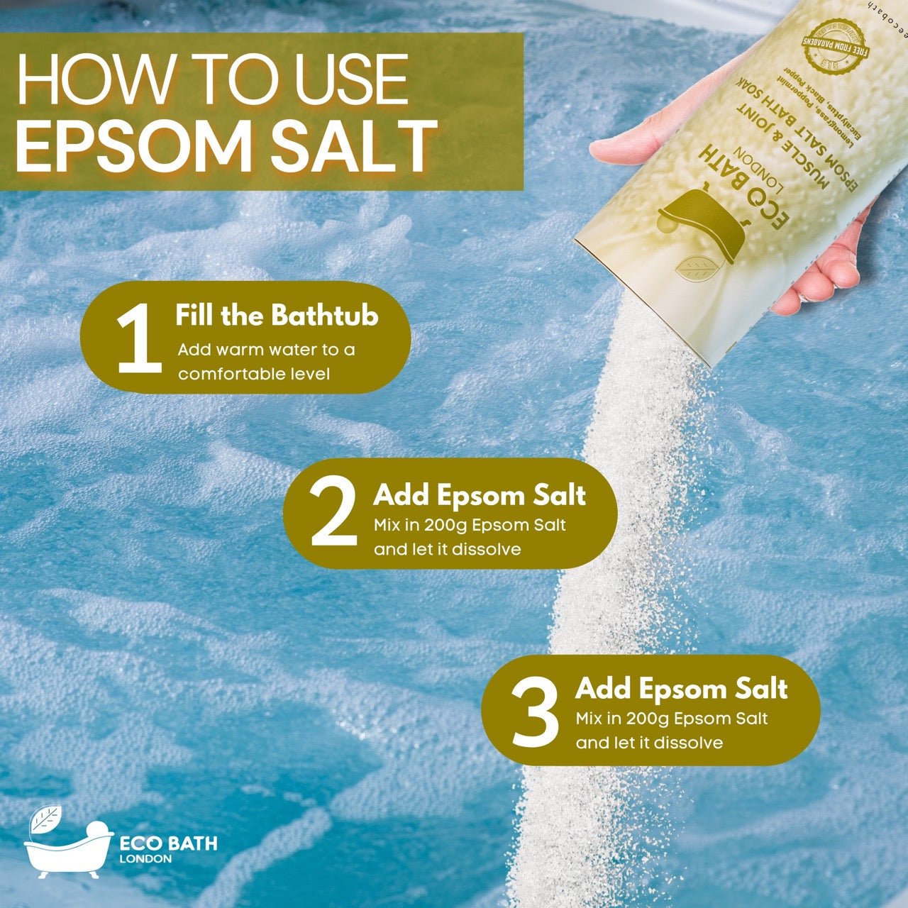 Eco Bath London Muscle and Joint Epsom Salt Bath Soak - Tube
