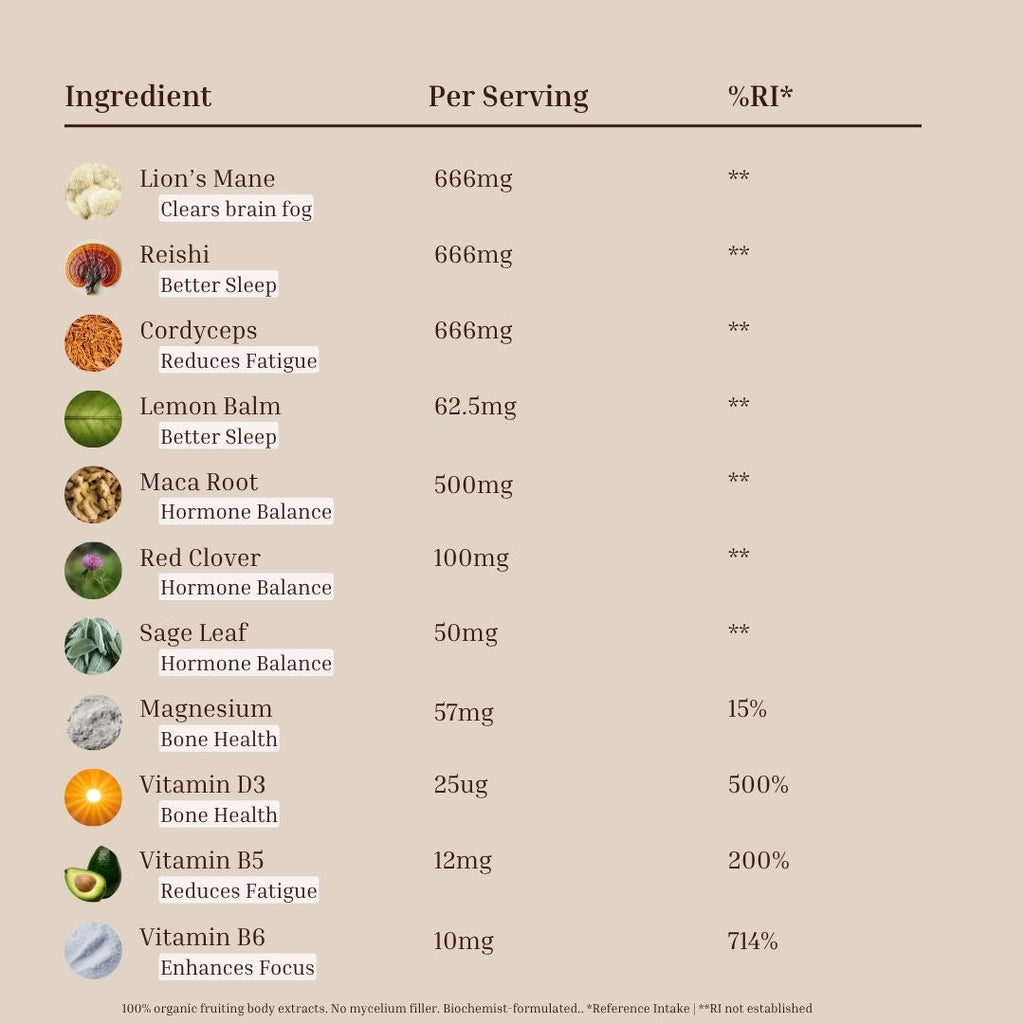 Menopause Superblend