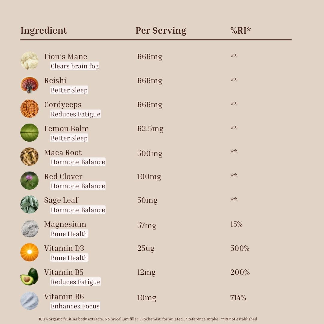 Menopause Superblend