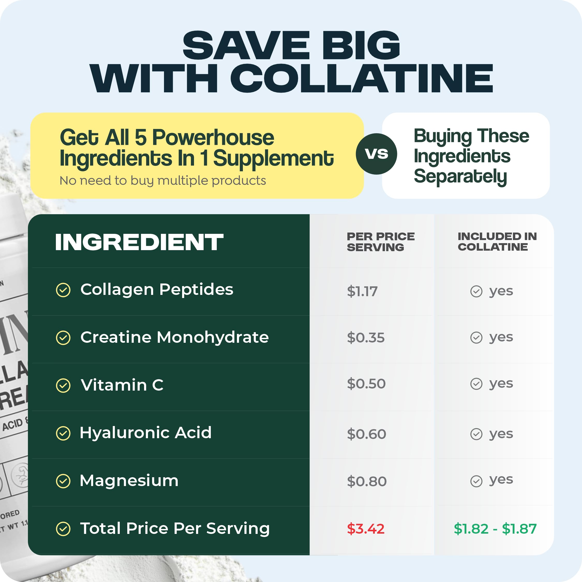Vezzyl Collatine – Premium Collagen Peptides + Creatine + Vitamin C, HA & Magnesium